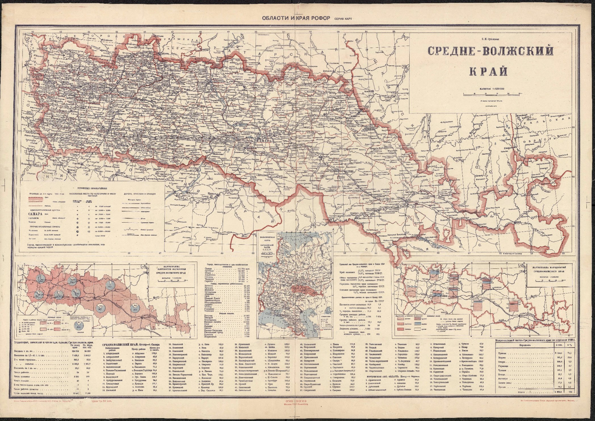 Только цифры (Ульяновский район в 1933 г.) / 1 Января 1933 / История  Ульяновска / Годы и люди